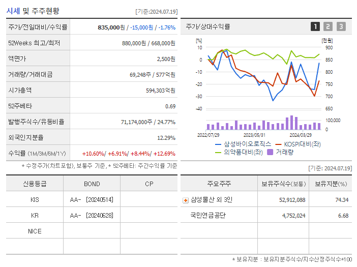 삼성바이오로직스_기업개요