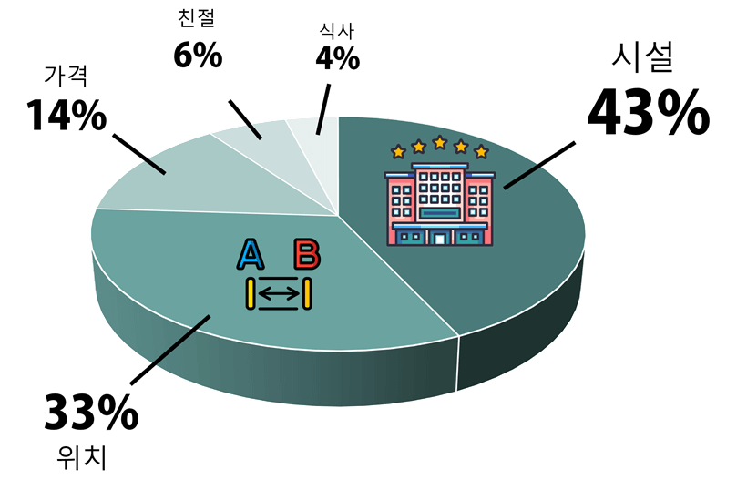 오사카 난바 그리드스 호텔 리뷰 만족도 순위