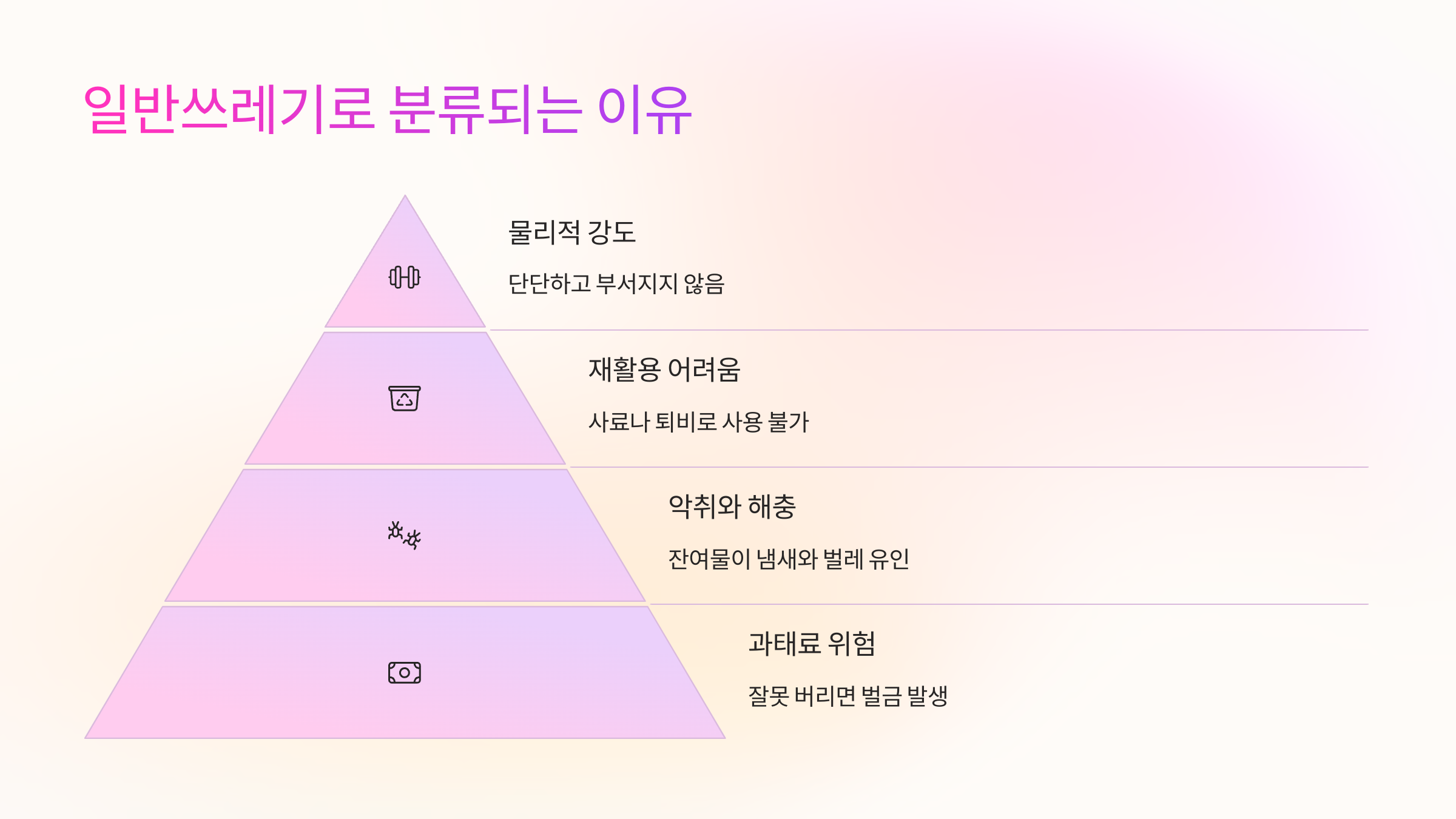 📦 일반쓰레기로 분류되는 이유