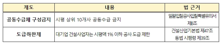 국토부, 시공능력평가 안전&middot;품질 평가 강화...경영평가 방식 합리적 개선