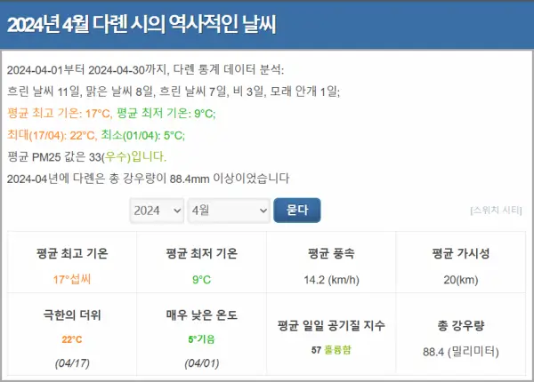 2024년-4월-중국-대련-날씨-통계
