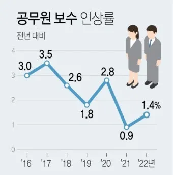 2025년 공무원연금 인상률과 수령액 정보_18