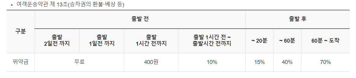 환불 위약금 관련