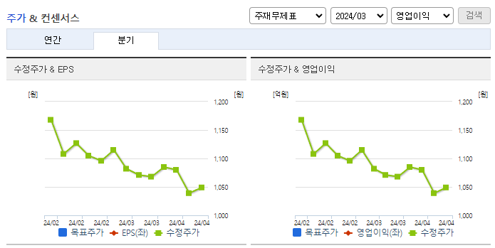 일신석재_컨센서스