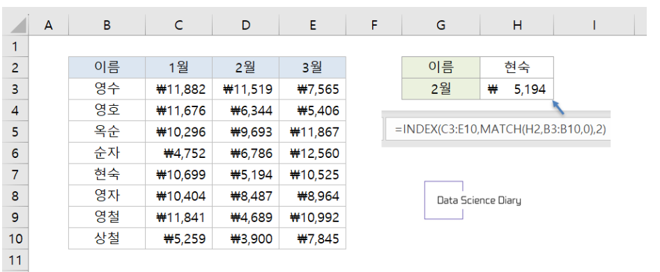 엑셀 INDEX MATCH 함수 사용법