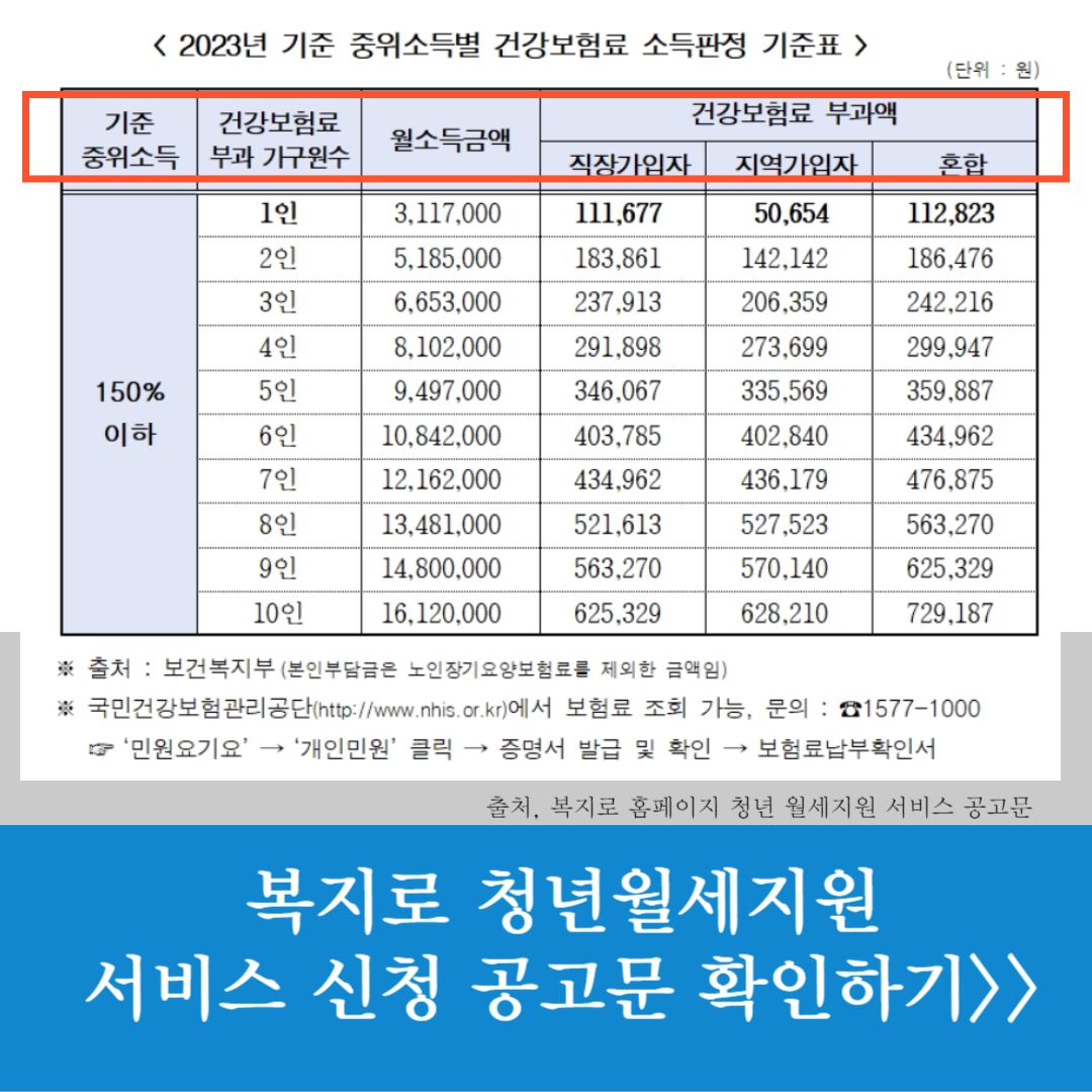 복지로홈페이지