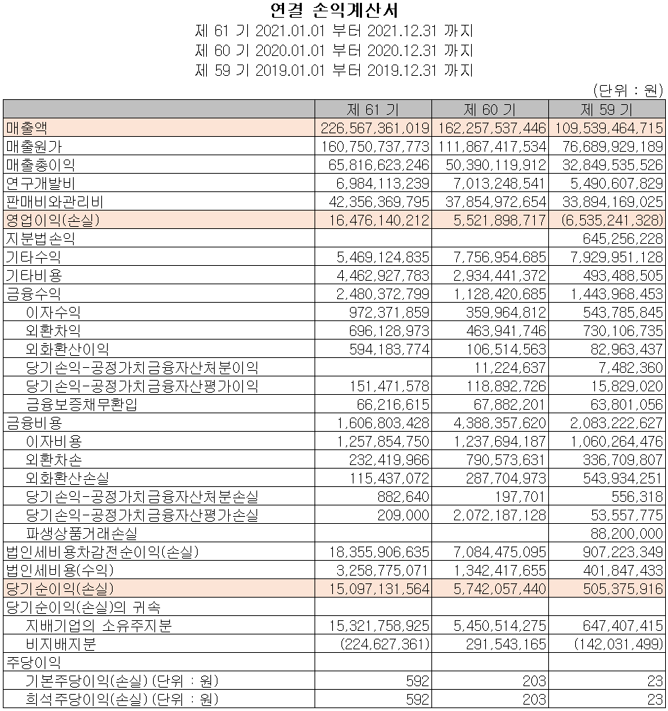 디아이 - 손익계산서