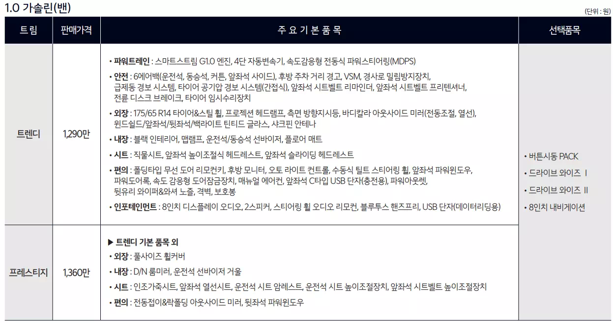 1.0 가솔린 밴 가격표