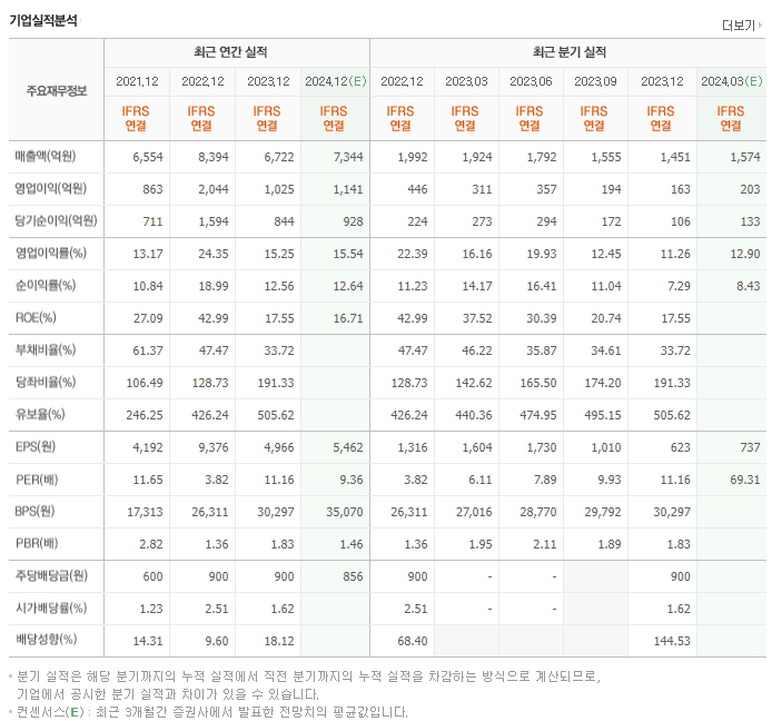 해성디에스_실적
