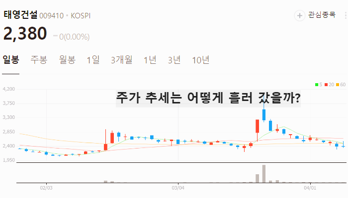 이준석 관련주 대장주 테마주 수혜주 TOP5