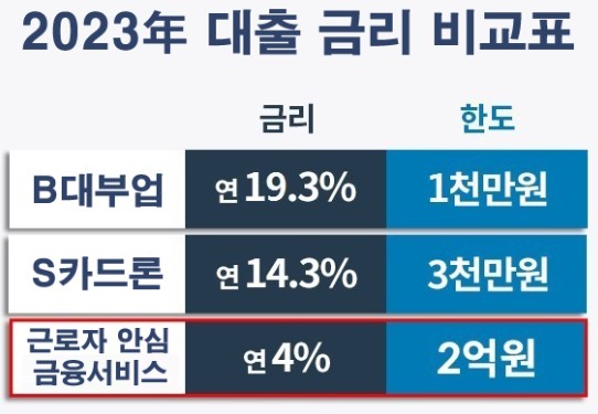 카드 대출 방법