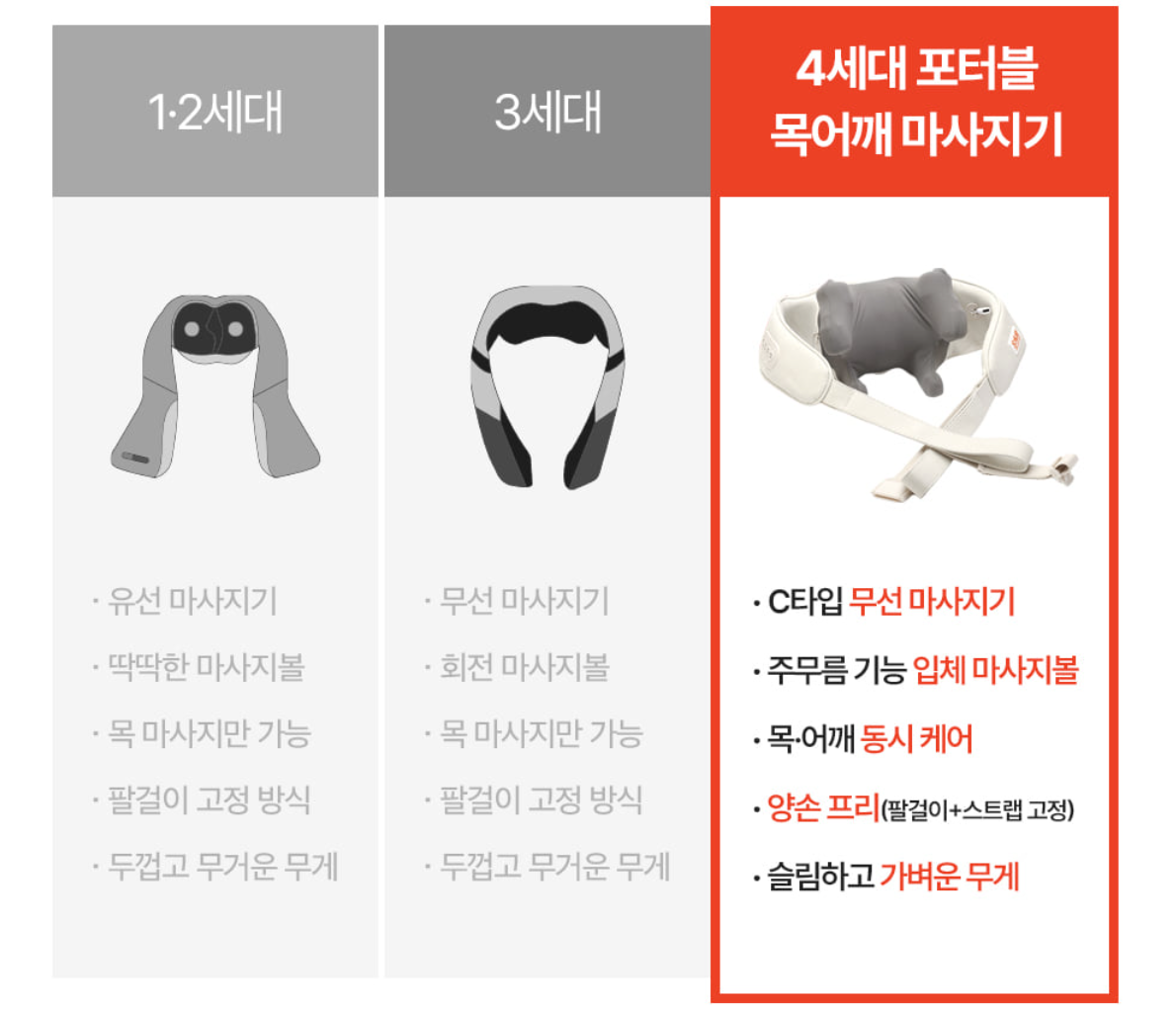 권은비 스파알 포터블 목 어깨 마사지기