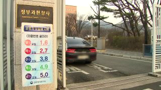 차량 2부제란? 제외차량 전기차 렌트카 경차 위반 과태료