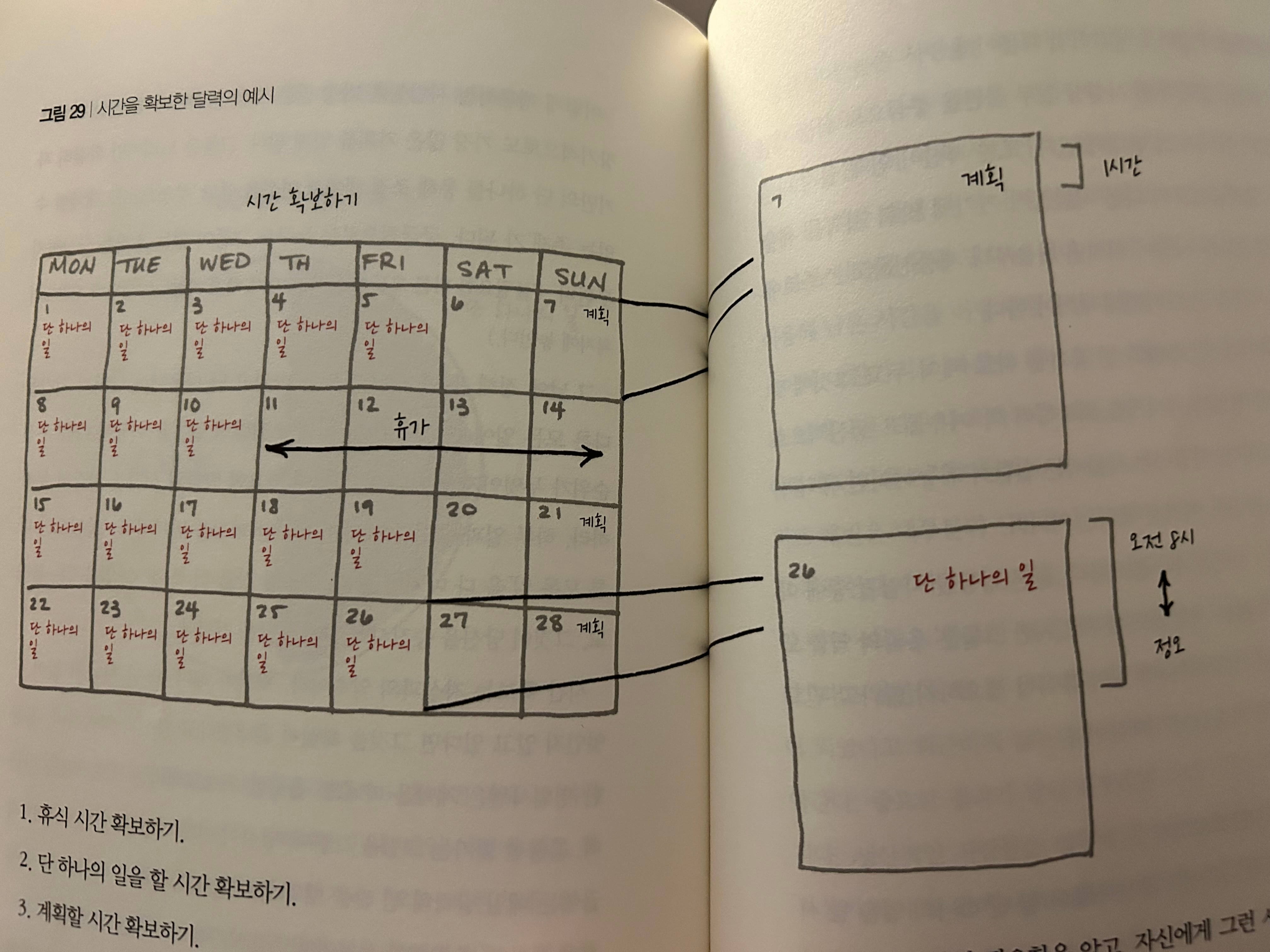 생산성_효과적인시간확보_더원씽