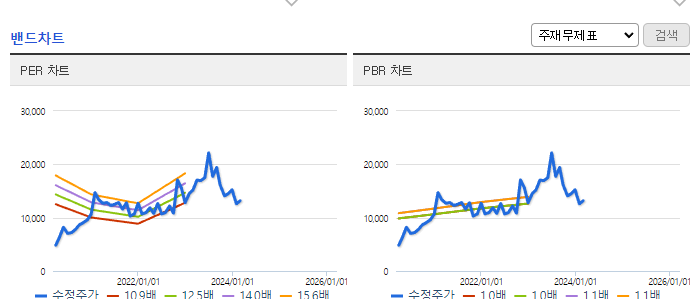 아바코_밴드차트