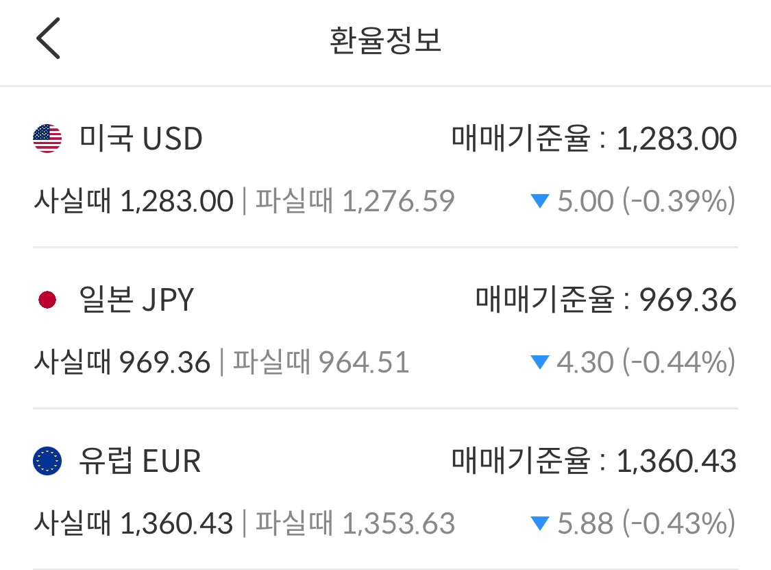 트래블월렛 원화로 환전 시 수수료