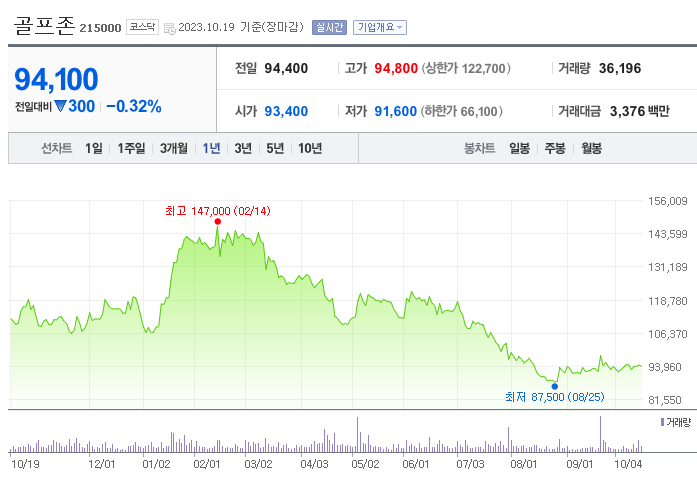 골프존 주가 전망 스크린 골프 관련주 스크린 골프 요금 담합( 배당금 전망, 차트분석, 목표주가 ) - undefined - 골프존 주가 분석 골프존 주가 전망 스크린 골프 관련주 스크린 골프 요금 담합( 배당금 전망, 차트분석, 목표주가 ) - undefined - 골프존 주가 분석