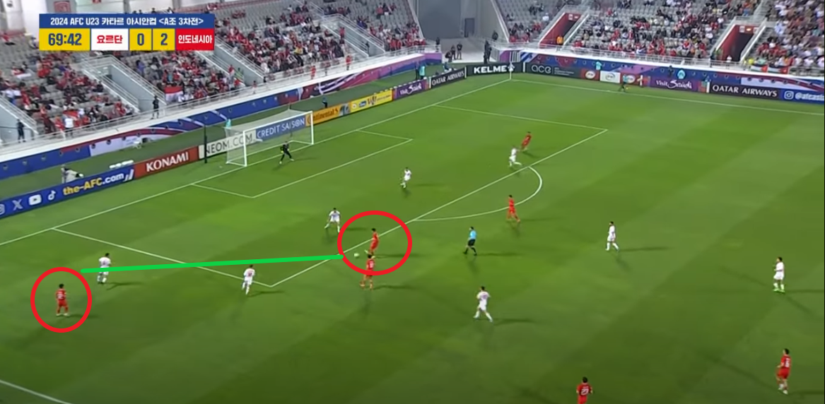 신태용의 2024 AFC U23 카타르 아시안컵 인도네시아가 한국과 8강전을 한다면?