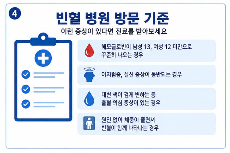 빈혈 병원 방문 기준 체크리스트
