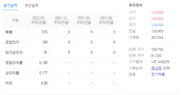 성일하이텍 재무