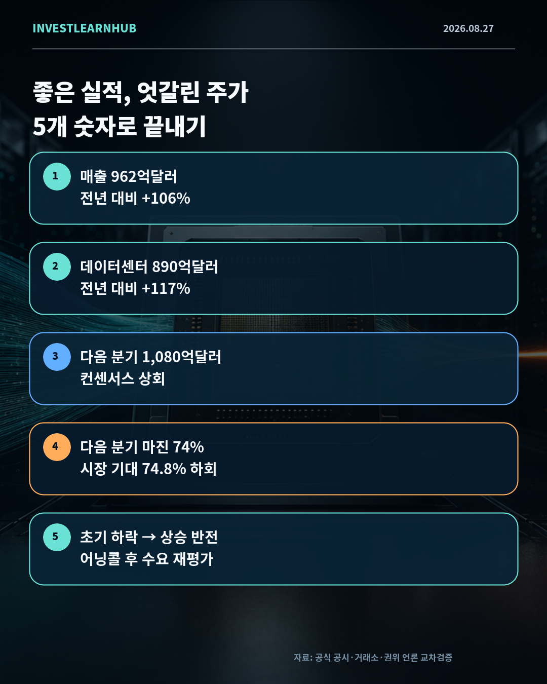 엔비디아 매출 데이터센터 가이던스 마진과 미국 PCE 핵심 수치