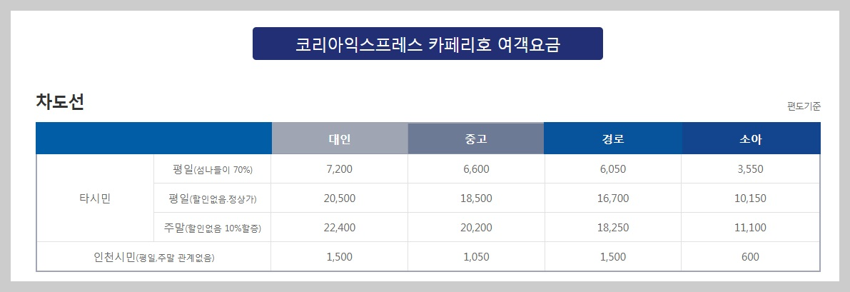 차도선 요금