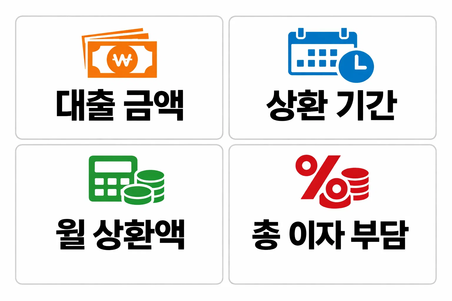 아낌e보금자리론 대출 금액에 따라 월 상환액과 총 이자가 어떻게 달라지는지 계산 기준으로 비교한 이미지