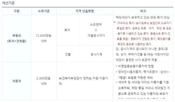 신혼부부 임대아파트
