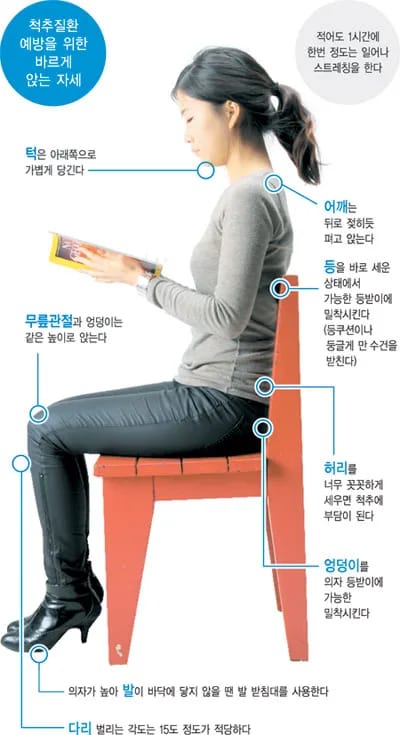 발받침대 없이 앉은 잘못된 자세 허리통증