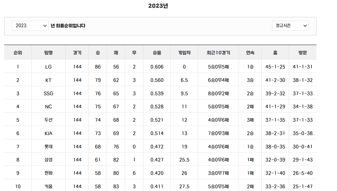 역대 프로야구 우승팀