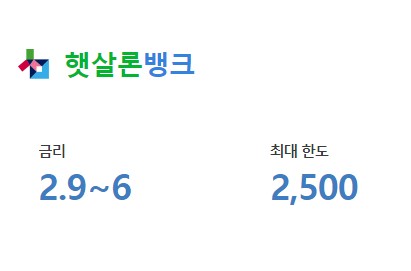 정부지원 서민대출 햇살론 유스, 햇살론뱅크, 근로자햇살론 생계자금, 햇살론15, 안전망대출Ⅱ - 금리비교, 자격조건, 대출한도, 신청은행