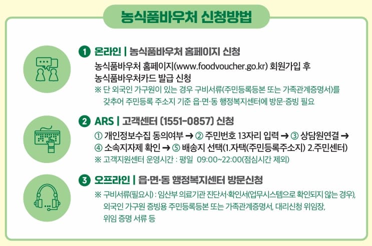 농식품 바우처 신청방법