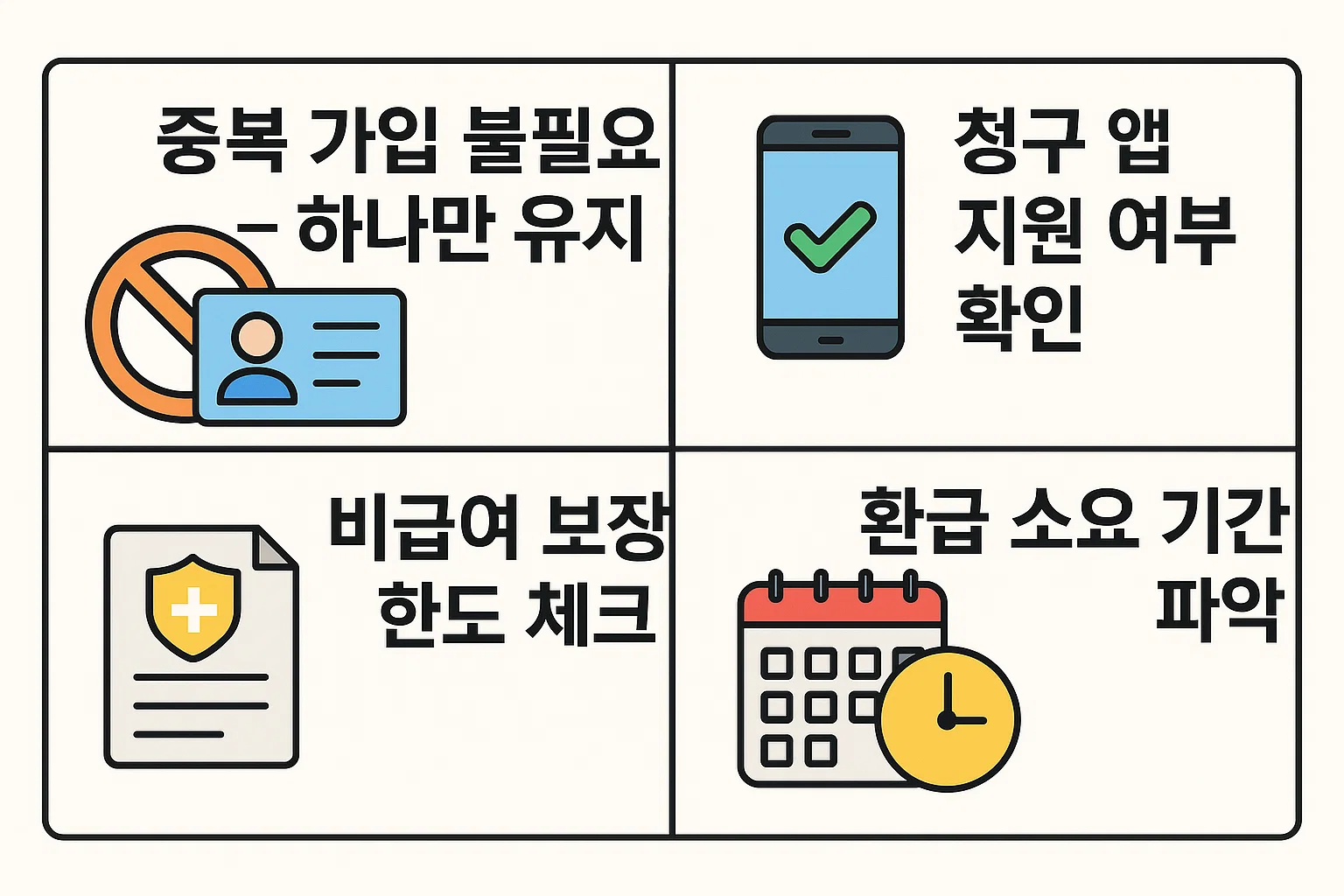 실비보험 중복가입 여부, 청구앱 지원, 비급여 보장 한도, 환급 소요 기간 등을 한눈에 점검할 수 있는 인포그래픽입니다. 가입 전 확인해야 할 필수 항목을 명확하게 정리했습니다.