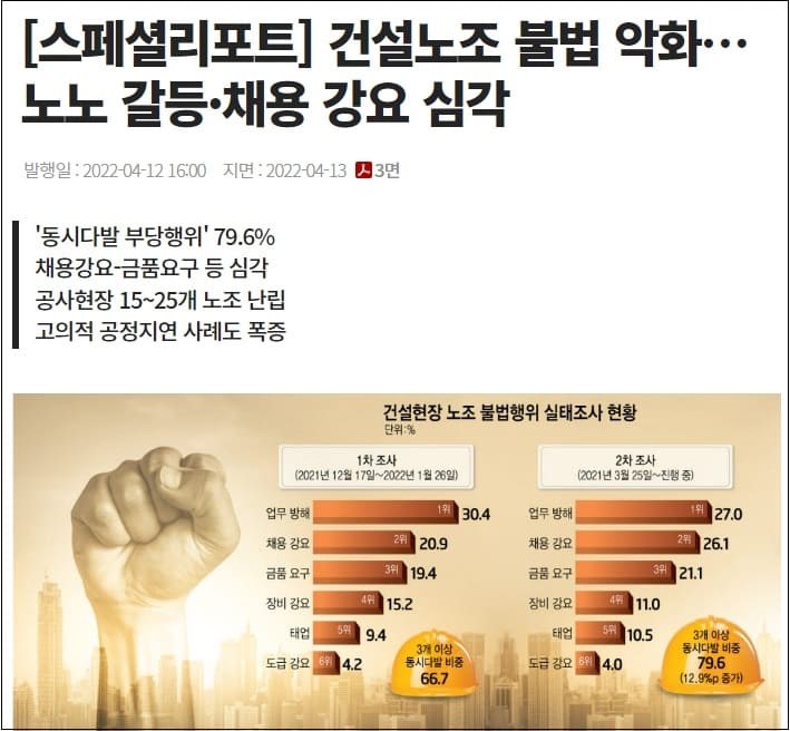 "건설노조 채용강요 등 불법 행위 근절" 해법 나온다