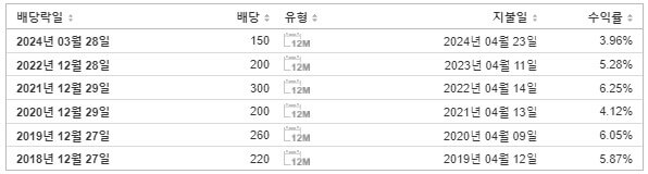 미래에셋증권2우B 배당금 지급일