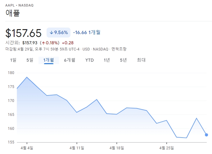 애플주식