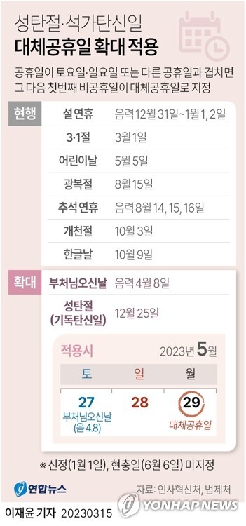 대체공휴일 확대 적용