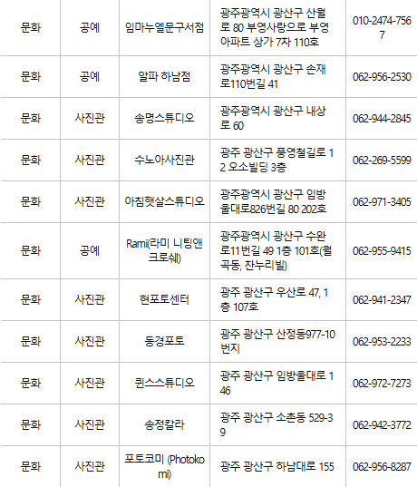 광주 광산구 문화누리카드 사용처