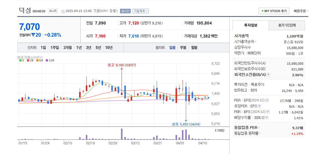 한덕수 테마주