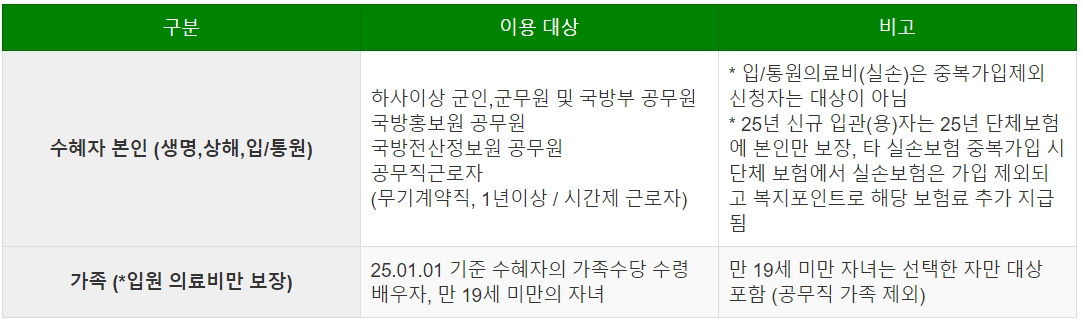 보험금 청구 대상