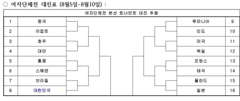 파리올림픽 탁구