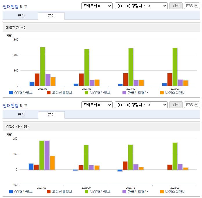 SCI평가정보_업종분석