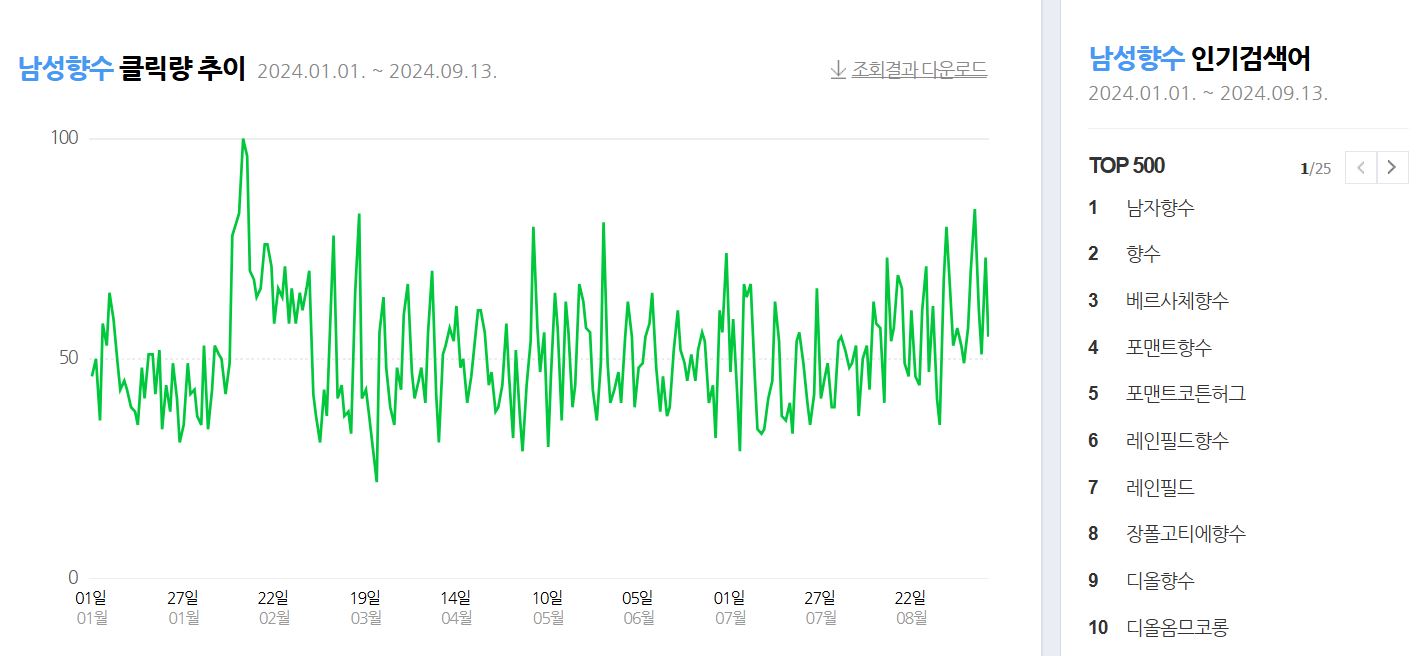 10대 남자향수 추천