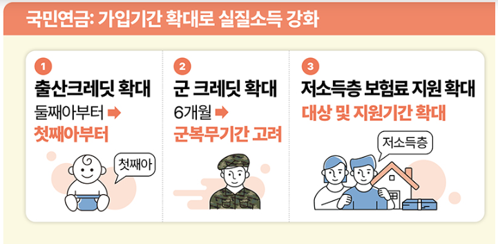 안정적인 노후소득 보장 (인포그래픽=복지부 제공)
