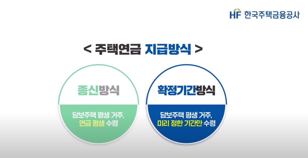 주택연금