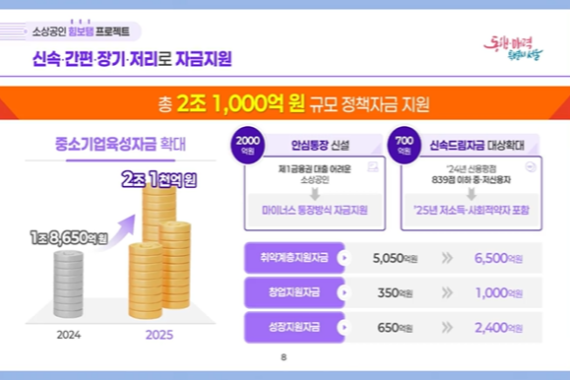 소상공인 힘보탬 프로젝트