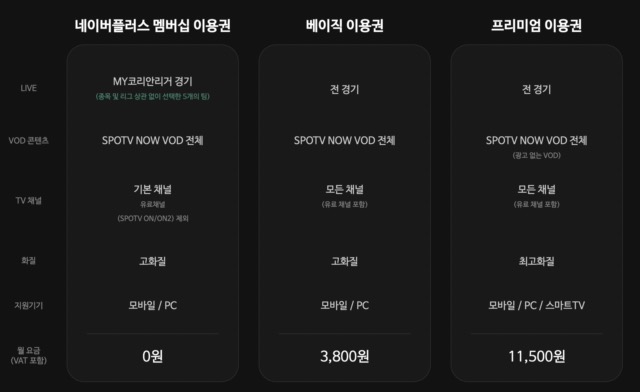 스포티비 나우 이용권 가격