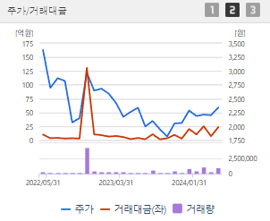 동방 주가 전망 목표주가 배당금