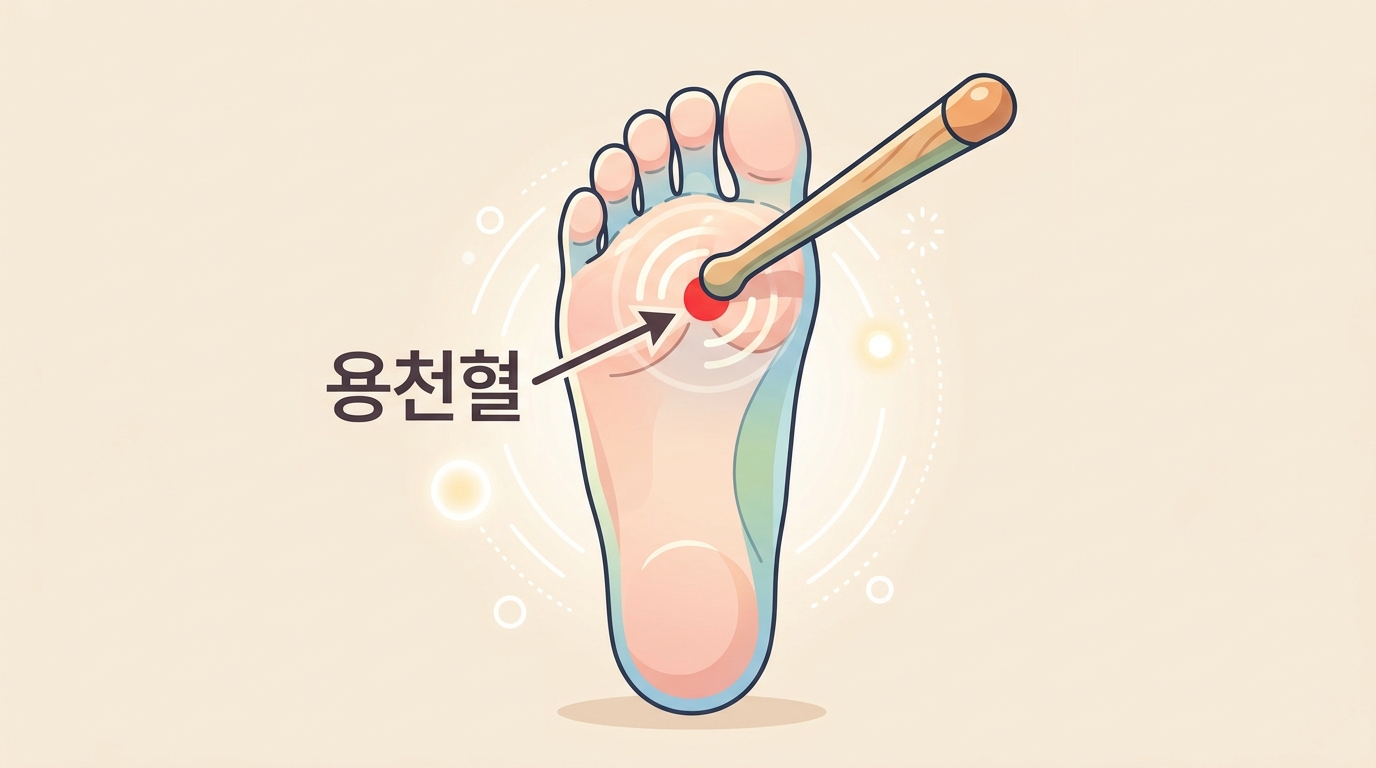 발바닥 용천혈 위치와 지압봉으로 자극하는 방법을 설명하는 한국어 인포그래픽