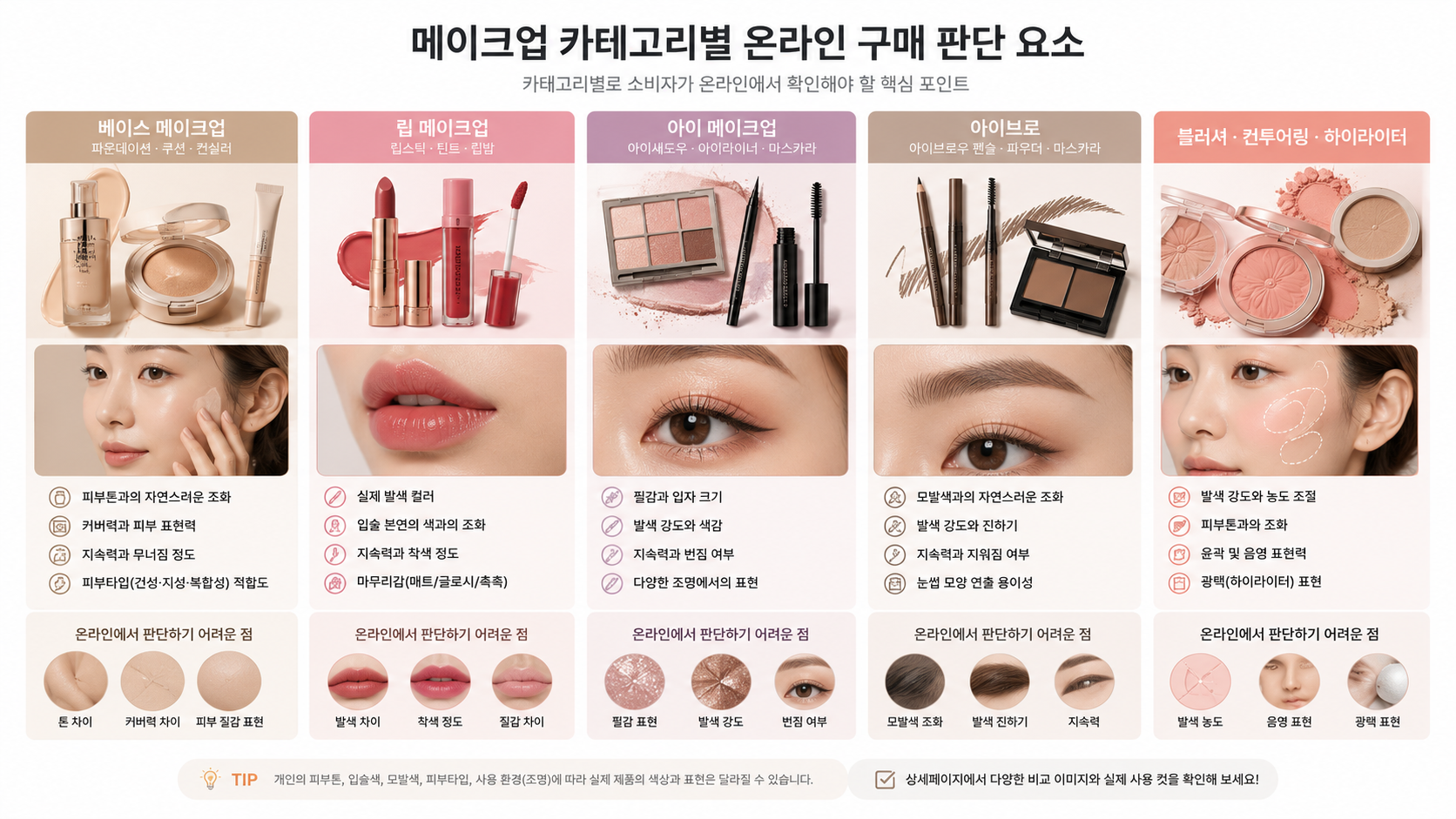 메이크업 카테고리별 온라인 구매 판단 요소